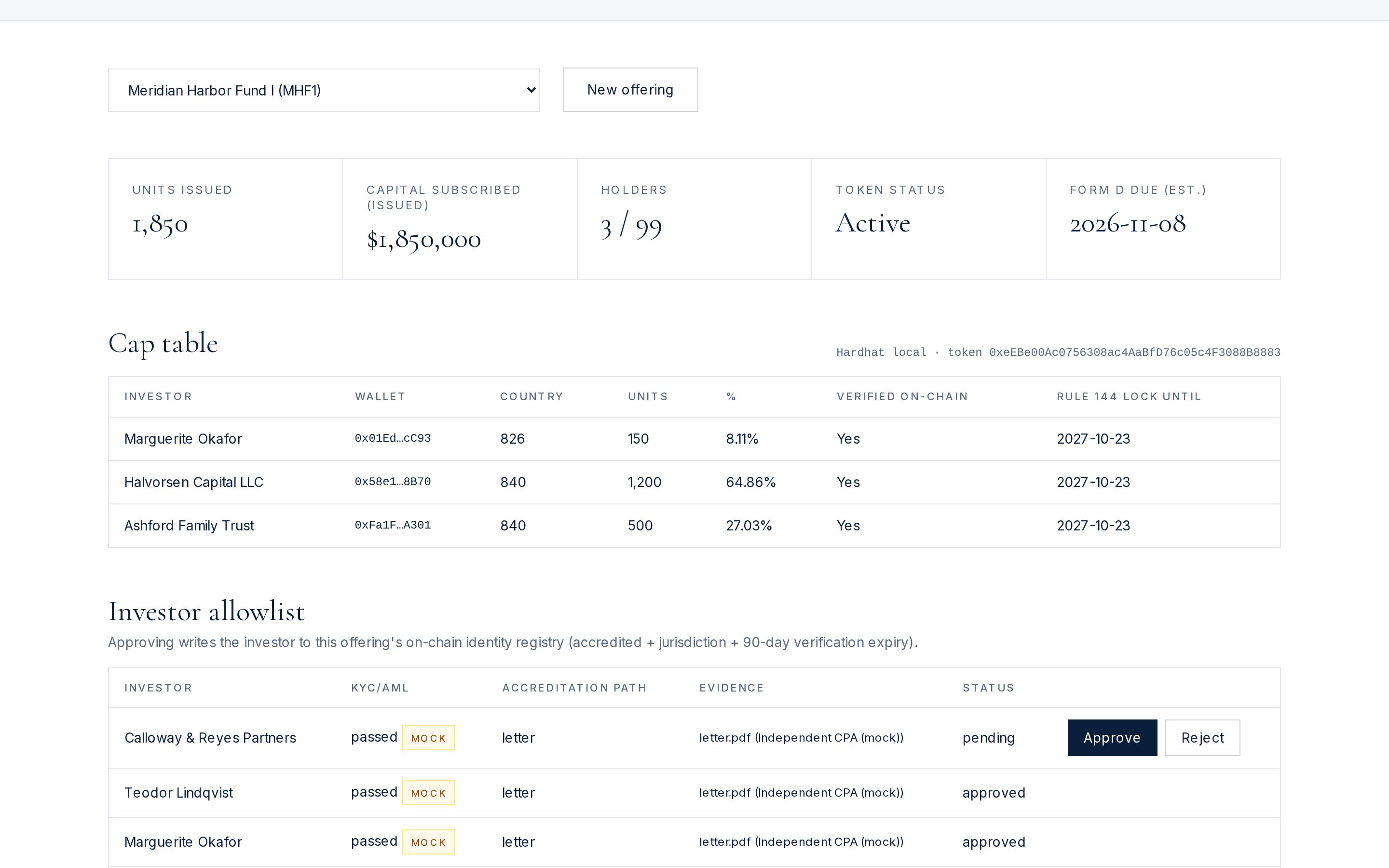 Issuer dashboard: illustrative sample data